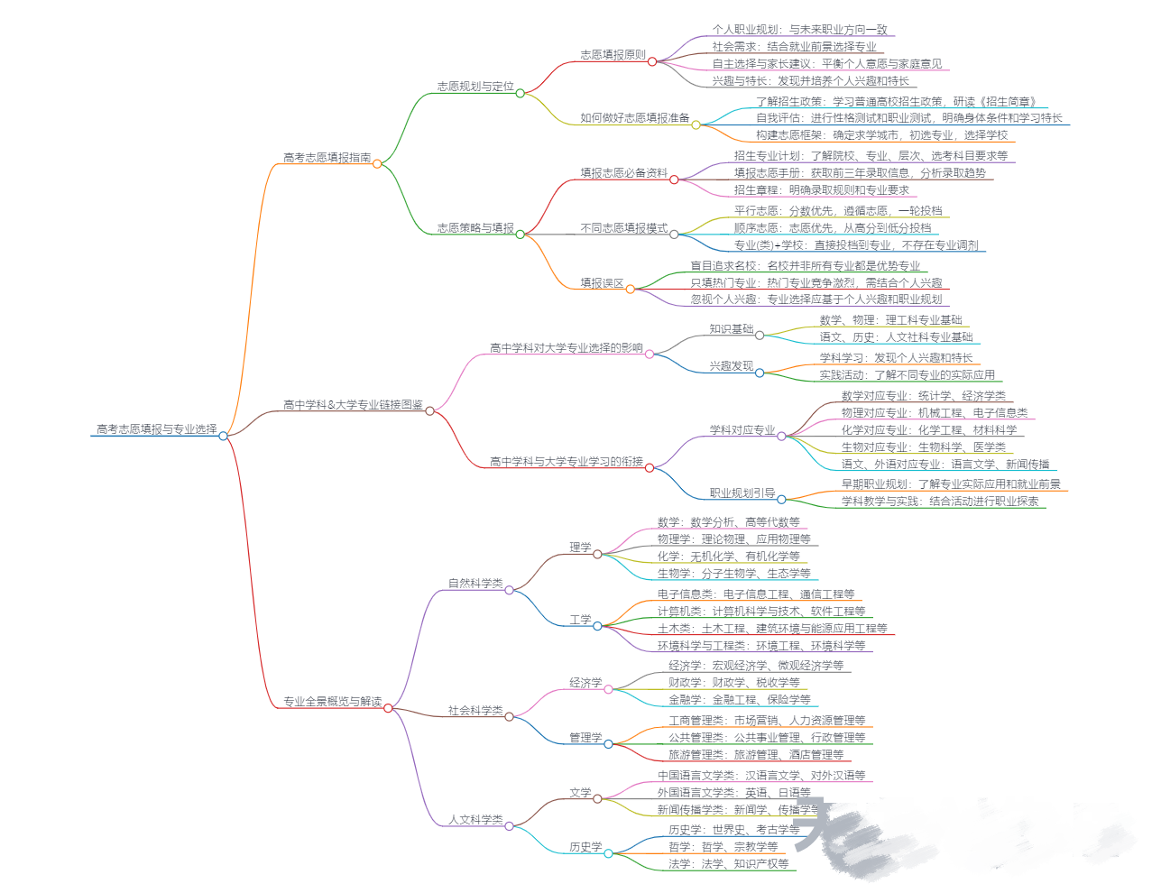 《2024大学专业白皮书》免费获取报告