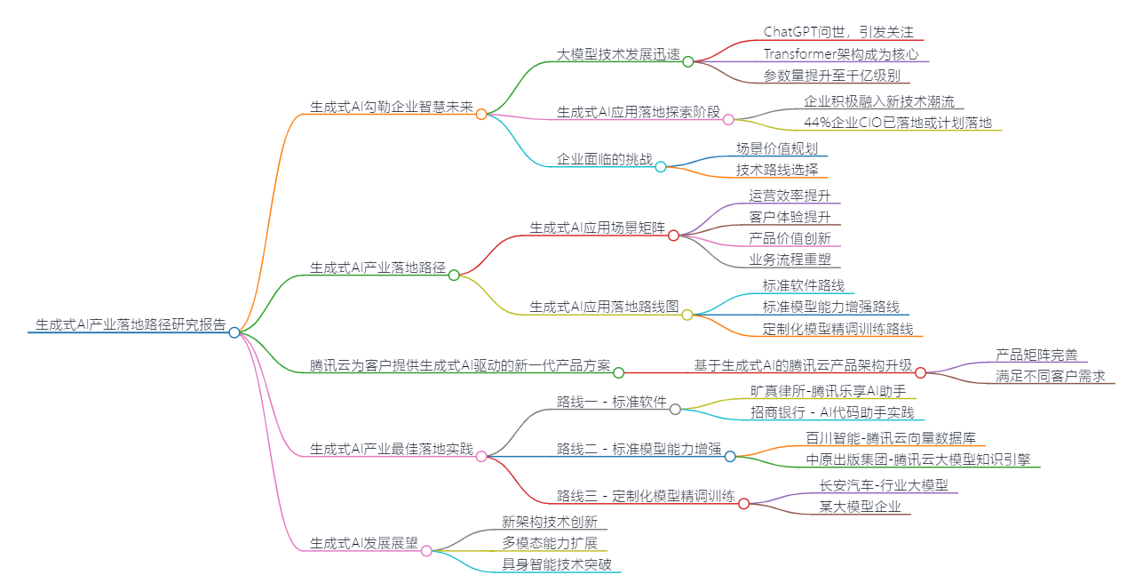 《2024生成式AI产业落地路径研究报告》免费获取报告