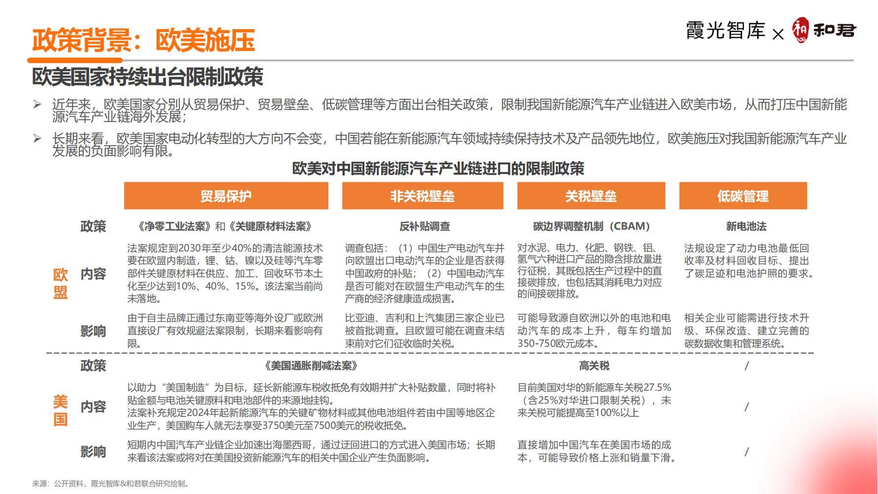 《2024中国新能源汽车出海十大趋势洞察报告》免费获取原文