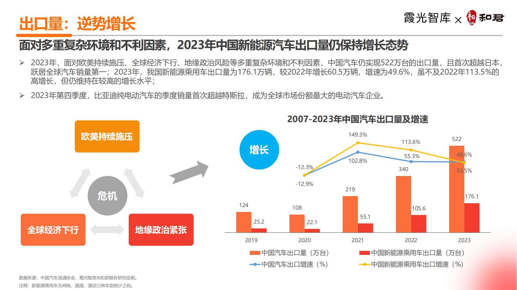 《2024中国新能源汽车出海十大趋势洞察报告》免费获取原文