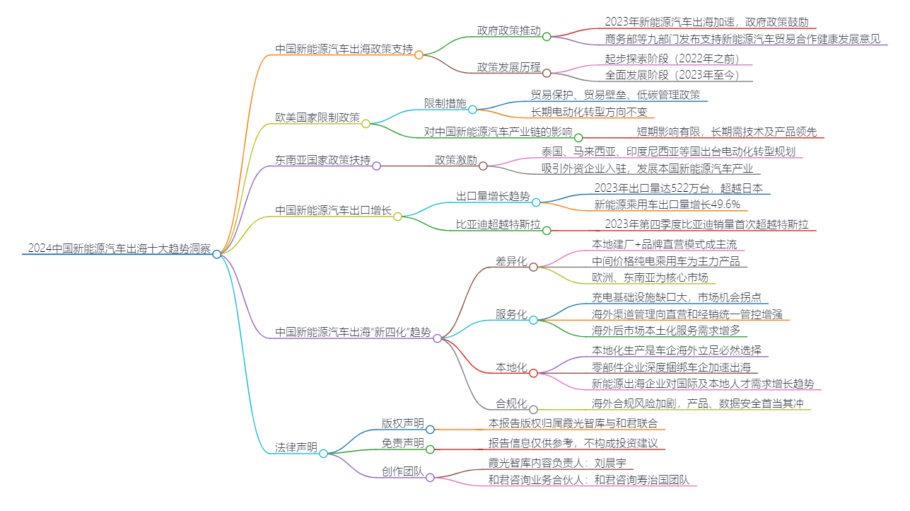《2024中国新能源汽车出海十大趋势洞察报告》免费获取原文