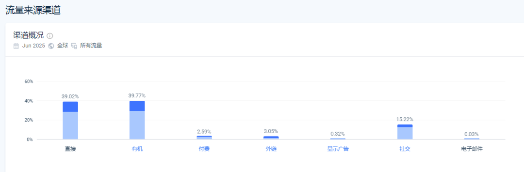 从旅行灵感到年入500万美金，这个卖椰子壳的跨境电商独立站太绝了！