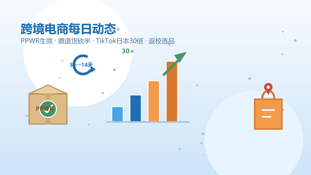 跨境电商每日动态